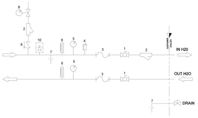 FAQs - Chase Chillers